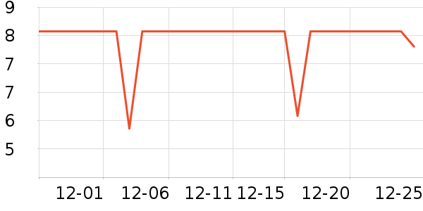 ζȫ������ʷ�۸�