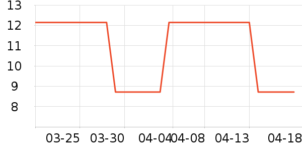 �������ֽ��ʷ�۸�