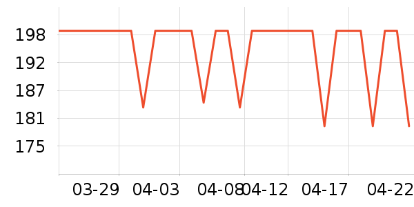 DAVE��BELLA��ͯȹ����ʷ�۸�