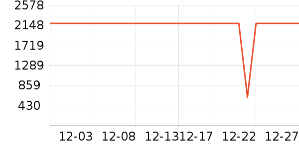 ��ά�������޷���ʷ�۸�