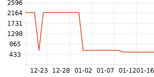 ��ά�������޷���ʷ�۸�