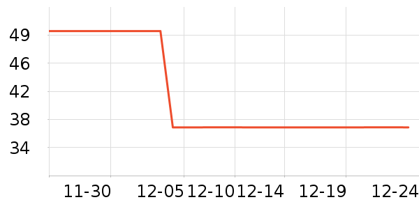 BOBDOGHOUSE��ͯ������ʷ�۸�