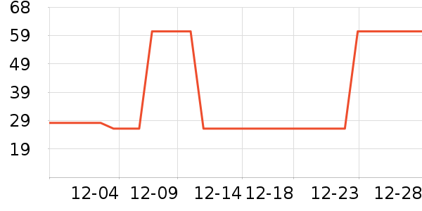 �ȷ�ñ��/Χ��/������װ��ʷ�۸�