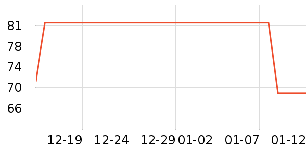 ����/������ʷ�۸�