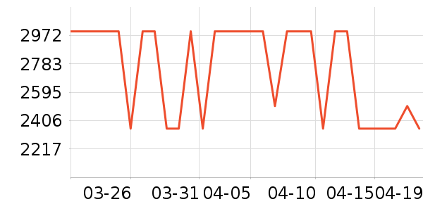 ���Ŀյ���ʷ�۸�