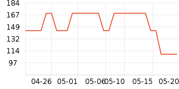 VERO MODA��װ/ѧ���Ʒ�/�����Ʒ���ʷ�۸�