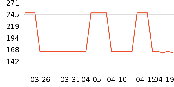 OECEȹ����ʷ�۸�