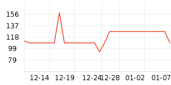 OECEŮʽ������ʷ�۸�