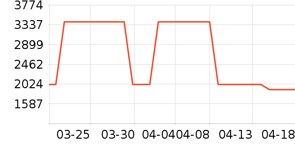 ˹ͼ���ء�Τ����Ůʿ��Ь��ʷ�۸�