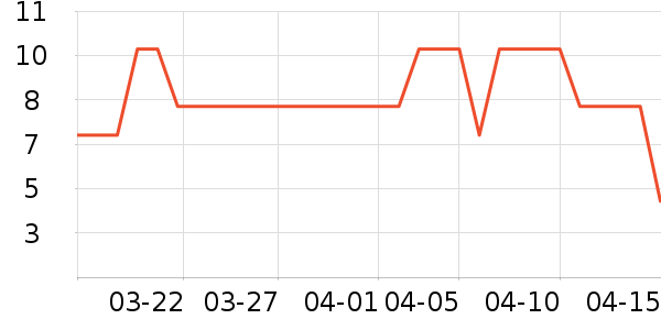 ����28���������ʷ�۸�