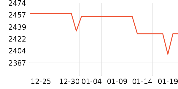 С��ѧ��ƽ����ʷ�۸�