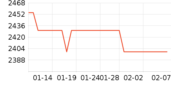 С��ѧ��ƽ����ʷ�۸�