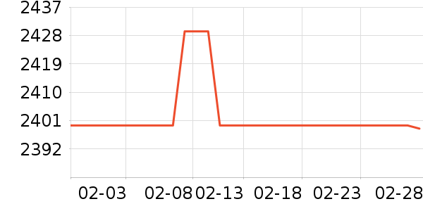 С��ѧ��ƽ����ʷ�۸�