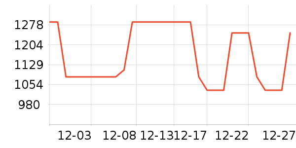 �������綯������ʷ�۸�