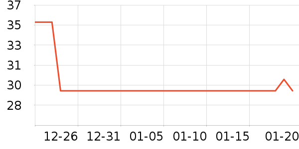 ��������/Ƥ����ʷ�۸�