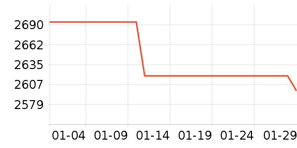 С��ѧ��ƽ����ʷ�۸�