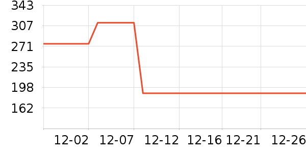 ��ɪʿ��ͯ�˶�Ь��ʷ�۸�