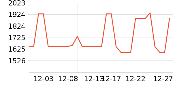 �������綯������ʷ�۸�