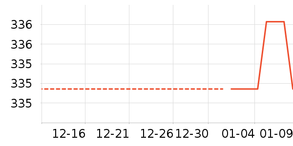 �Ź�������ʷ�۸�