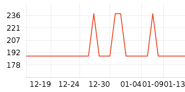 ��������ͷ��ʷ�۸�