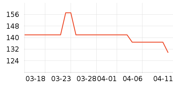 ���뵶��ʷ�۸�