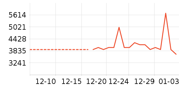 ����/΢�������ʷ�۸�