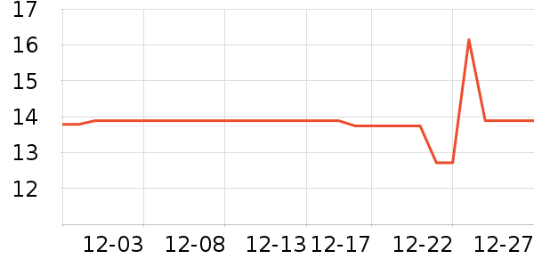 ����������/�߲˸���ʷ�۸�