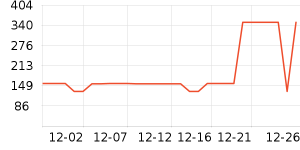 ɼɼ���п���ʷ�۸�