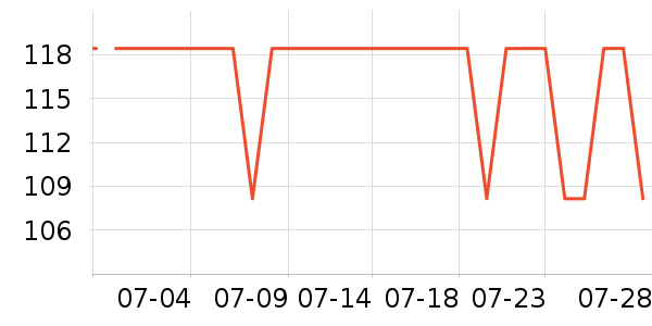 �Ƶ������ʷ�۸�