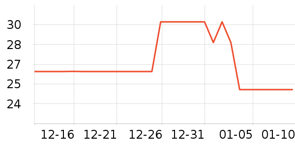 eachy������Ʒ��ʷ�۸�