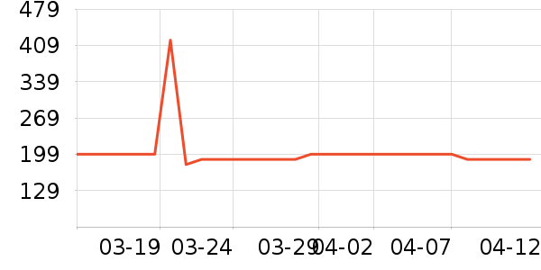 �����λ�/��ͻ���ʷ�۸�