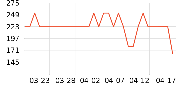 С�������λ�/��ͻ���ʷ�۸�