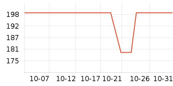 С��������/������/��ҩ����ʷ�۸�