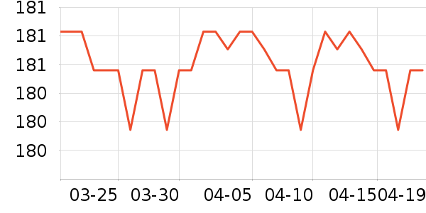 SAMEDREAM������ʷ�۸�