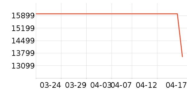 ��֥�����ҵ������ʷ�۸�