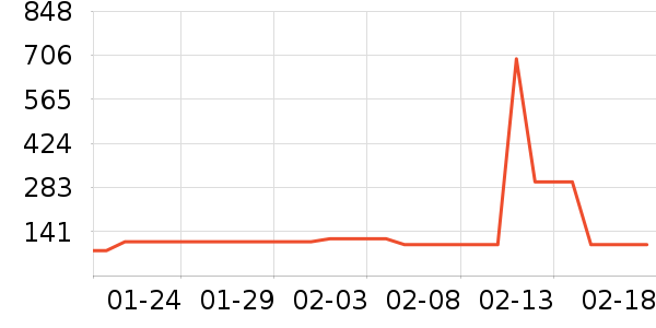 �������������е��ʷ�۸�