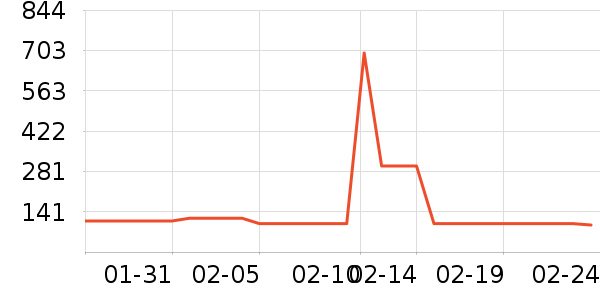 �������������е��ʷ�۸�