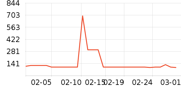 �������������е��ʷ�۸�