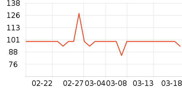 �������������е��ʷ�۸�