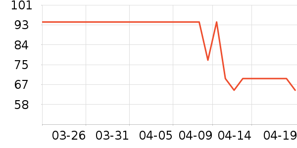 ����������˶�/������ʷ�۸�