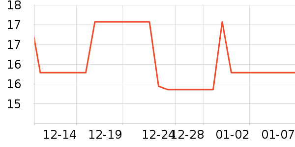 ���ϼ��ݵ���ʷ�۸�