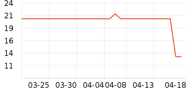 ��������������ѩ����ʷ�۸�