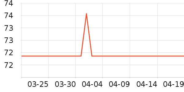 ŷ���Ž�������ʷ�۸�