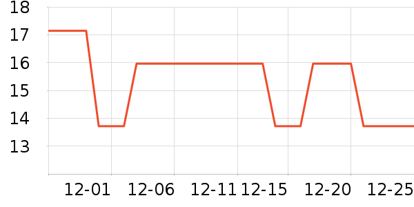 LeBycle���г���/�����ʷ�۸�