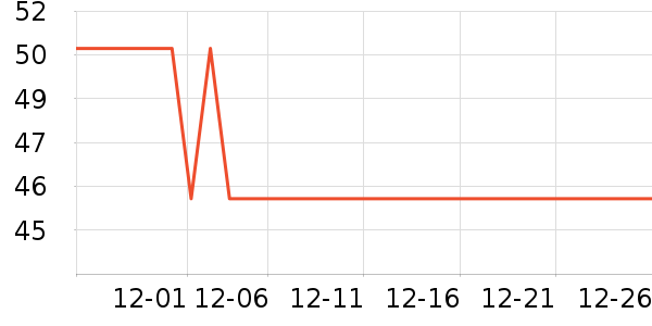 ŷ������̨����ʷ�۸�