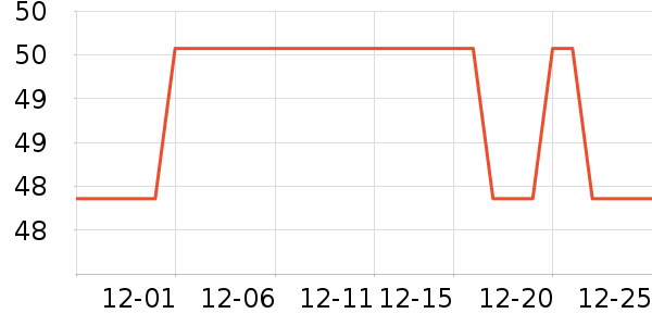 ��������̷���ʷ�۸�