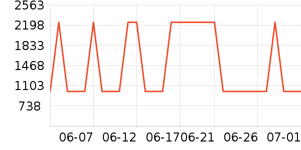 �Ϻ��ֱ���ʷ�۸�