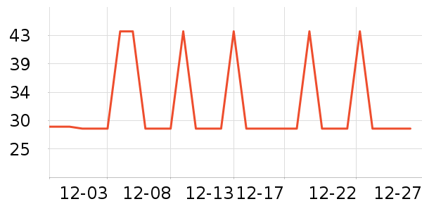 �Ź�������ʷ�۸�