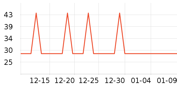 �Ź�������ʷ�۸�