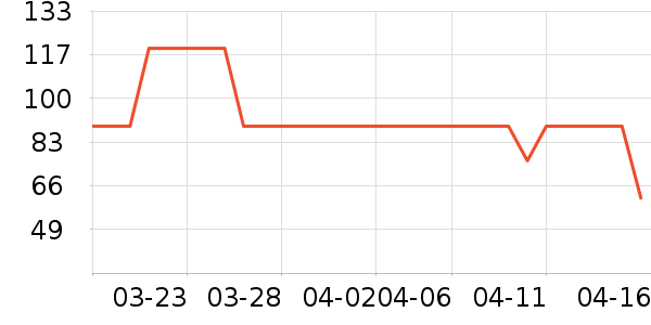 VXE�����ʷ�۸�